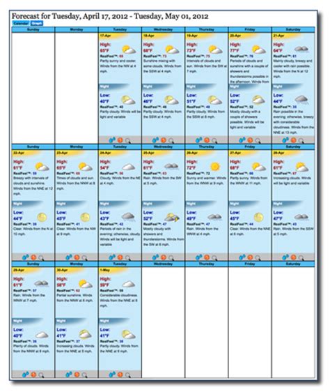 15 day weather forecast accuweather.